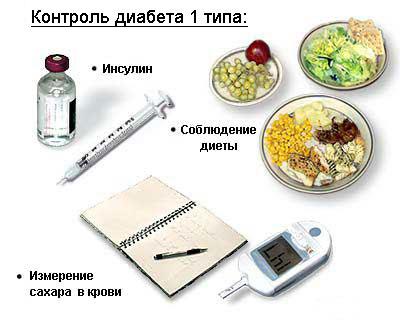 Блюда Для Диабетиков С Фото